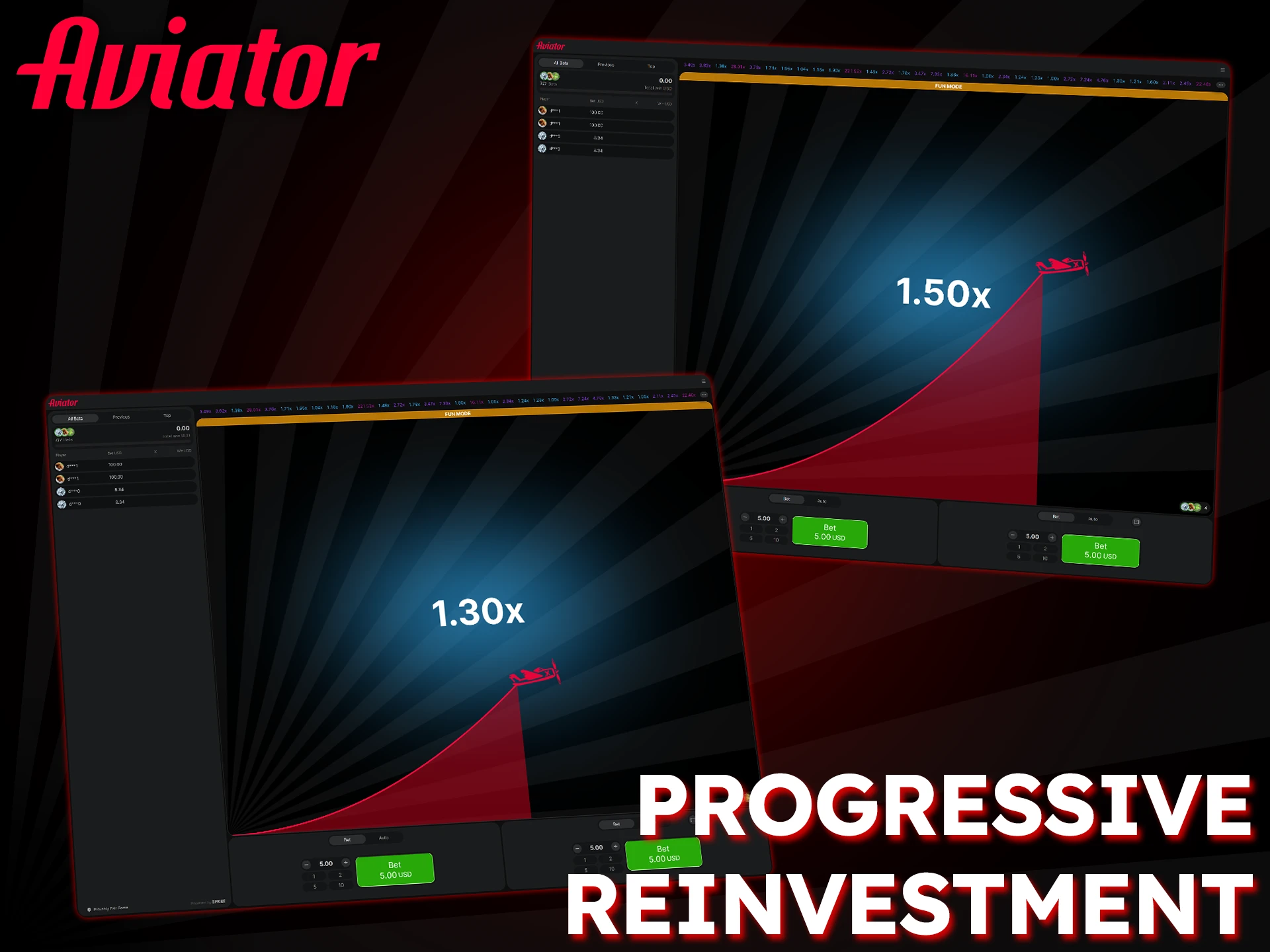 After a win, progressive reinvestment involves wagering the total amount on the next Aviator bet.